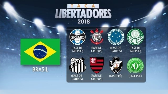 Estatísticas dos clubes brasileiros na Libertadores
